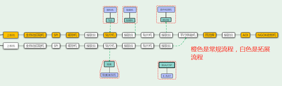 SMT設(shè)備工藝流程圖.png