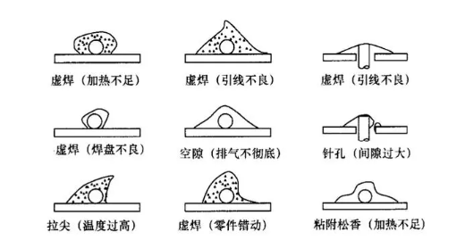 各種虛焊圖片（原因）